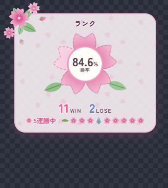 勝率の花