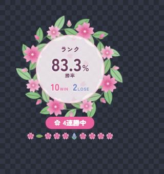 花の輪の形で勝率を出しているところ